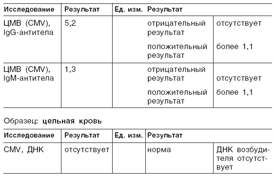 Новые тайны нераспознанных диагнозов. Книга 1