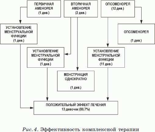 Новые тайны нераспознанных диагнозов. Книга 3