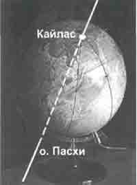 Трагическое послание древних