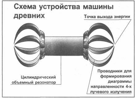 Золотые пластины Харати