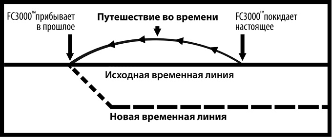 Как изобрести все