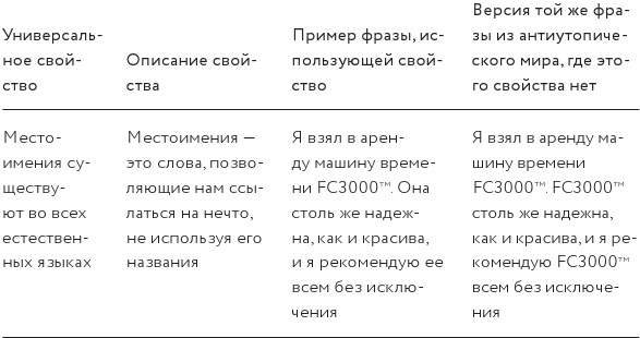 Как изобрести все