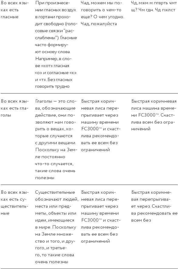 Как изобрести все