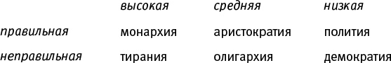 Лагуна. Как Аристотель придумал науку 