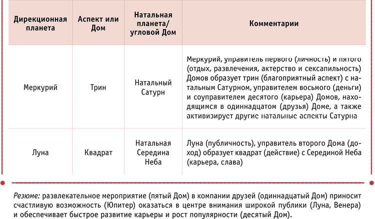 Полная книга по астрологии