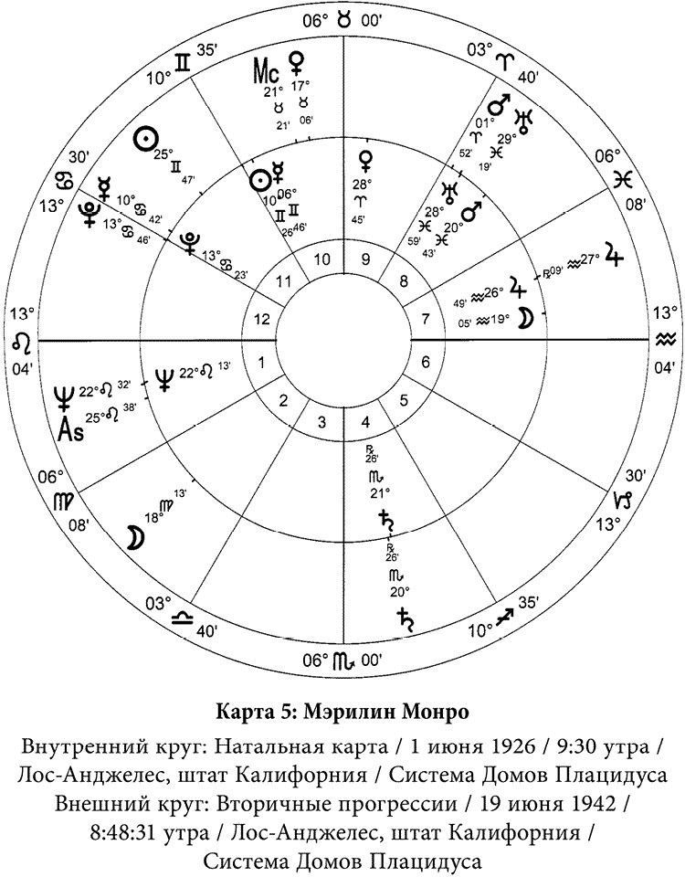 Полная книга по астрологии