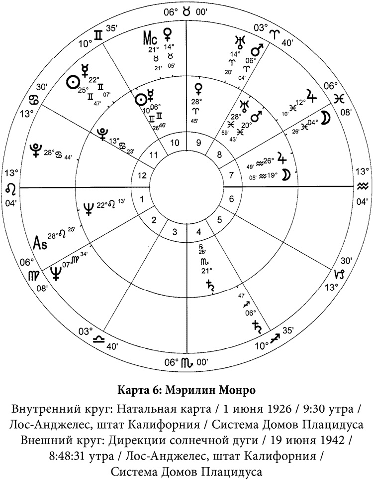 Полная книга по астрологии