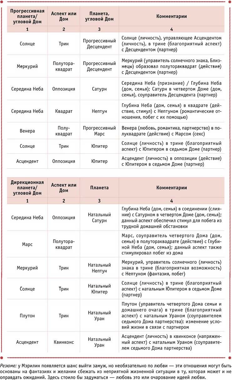 Полная книга по астрологии