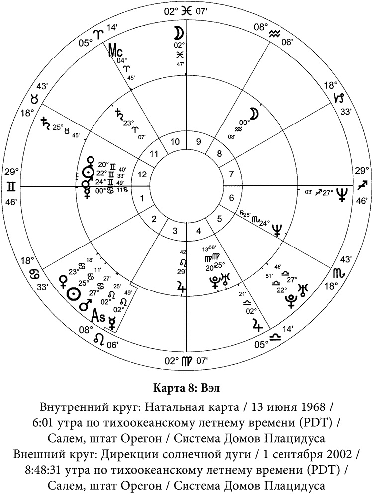 Полная книга по астрологии