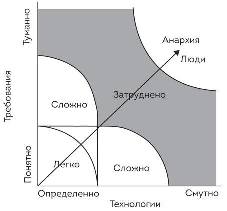 Софт за 30 дней. Как Scrum делает невозможное возможным