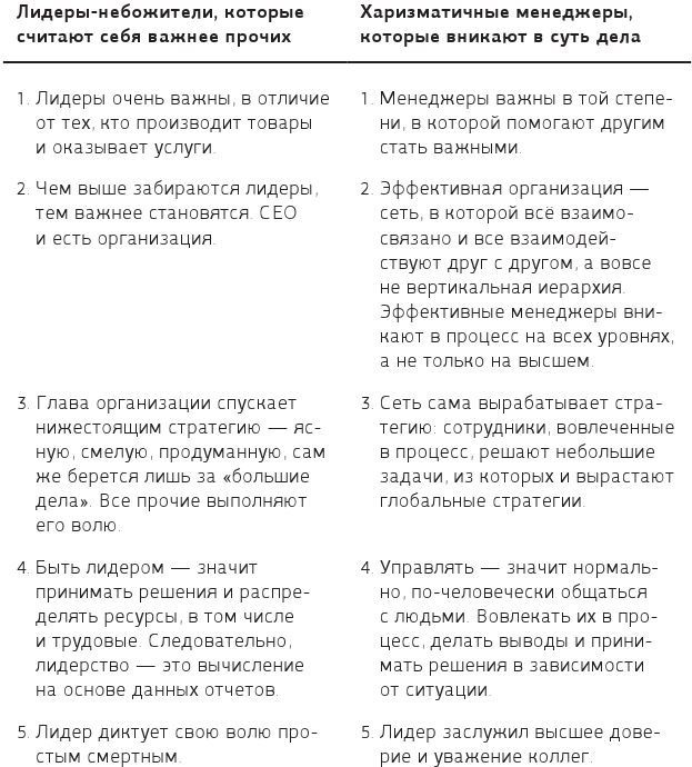 42 истории для менеджера, или Сказки на ночь от Генри Минцберга