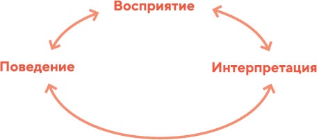 Красота без прикрас