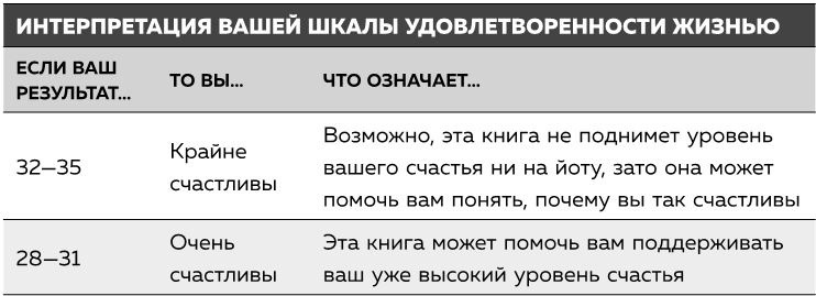 Если ты такой умный, почему несчастный