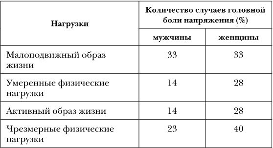 Не дай голове расколоться!