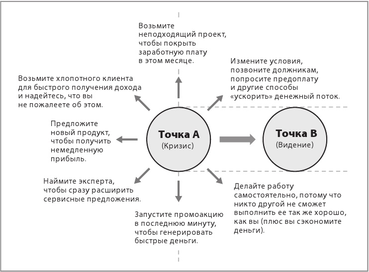 Сначала заплати себе