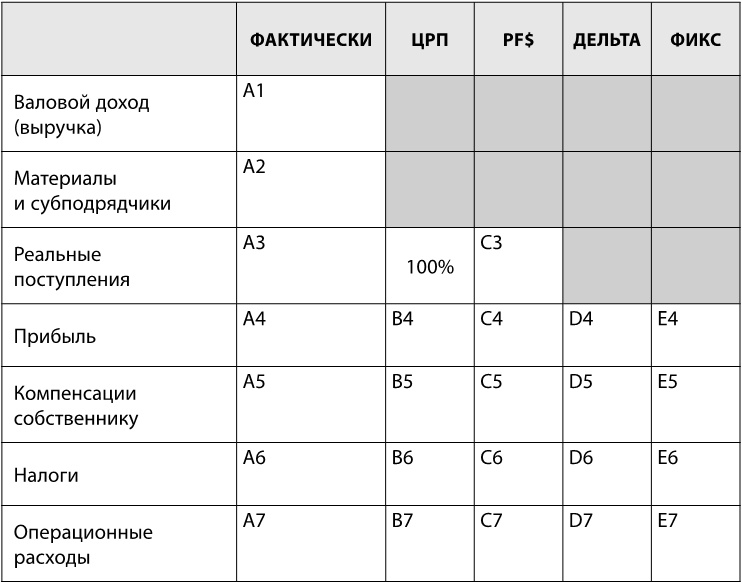 Сначала заплати себе