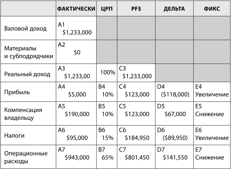 Сначала заплати себе