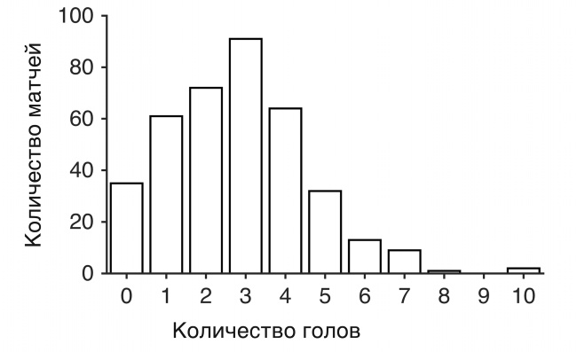 Футболоматика