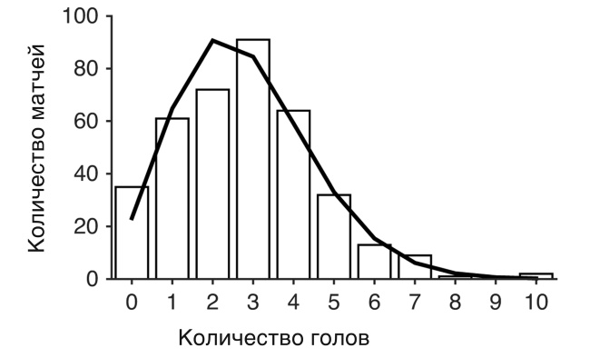 Футболоматика