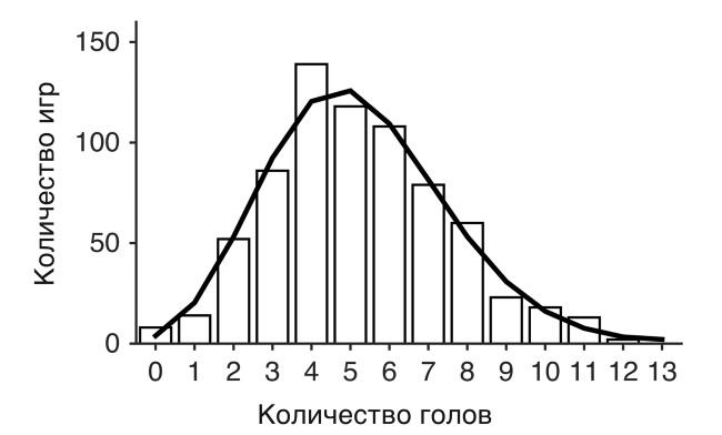 Футболоматика