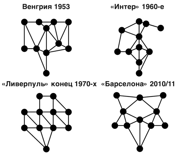 Футболоматика