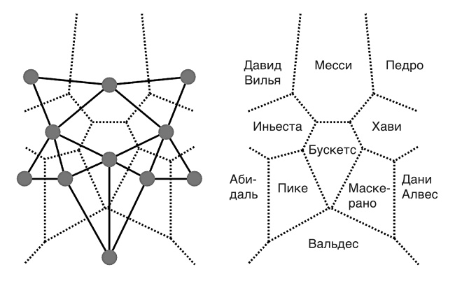 Футболоматика