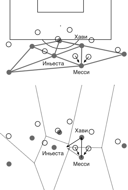 Футболоматика