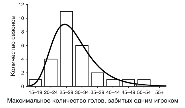 Футболоматика