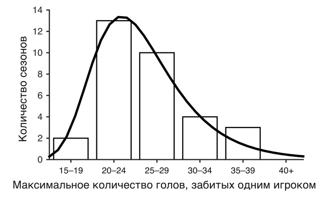 Футболоматика