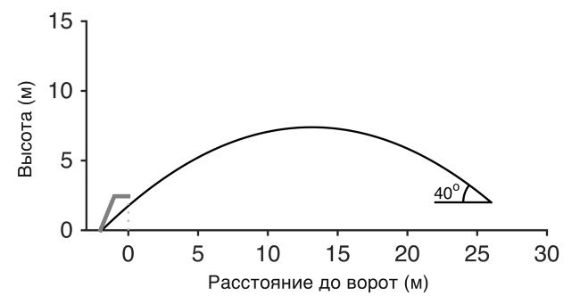 Футболоматика