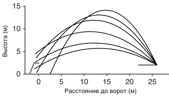 Футболоматика