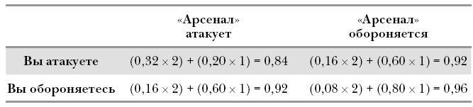 Футболоматика