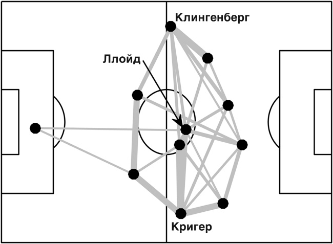 Футболоматика