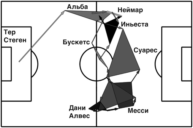 Футболоматика