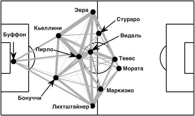 Футболоматика