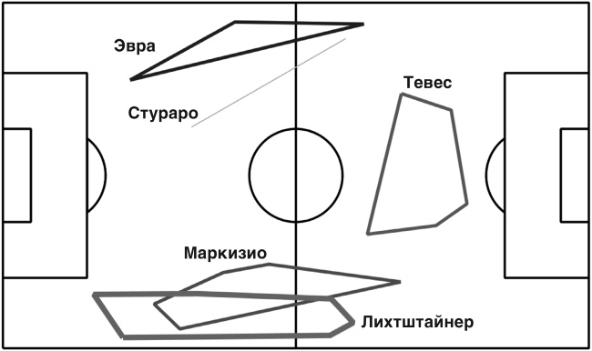 Футболоматика