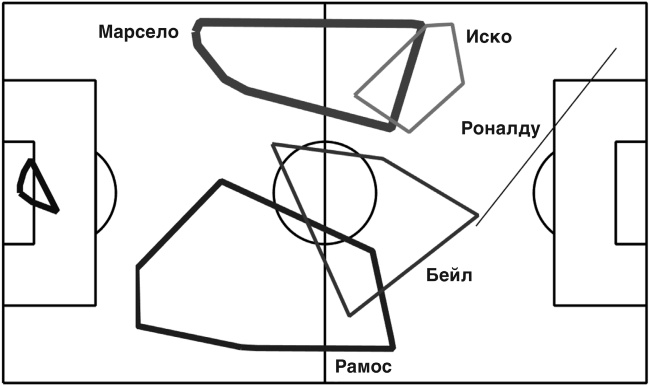 Футболоматика