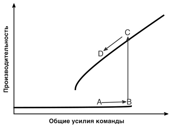 Футболоматика