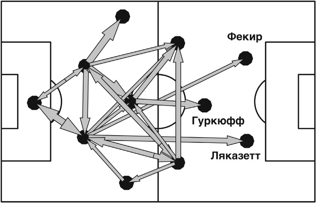 Футболоматика