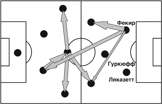 Футболоматика