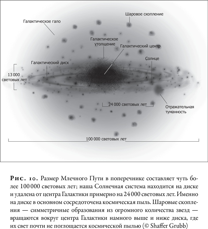 Гонка за Нобелем