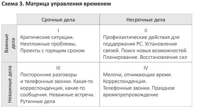 Когнитивный интеллект. Эффективно учусь, использую техники и инструменты