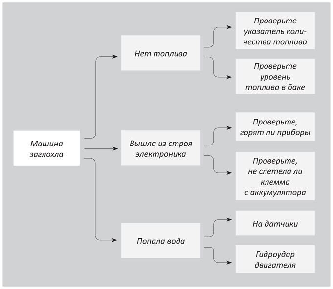 Когнитивный интеллект. Эффективно учусь, использую техники и инструменты