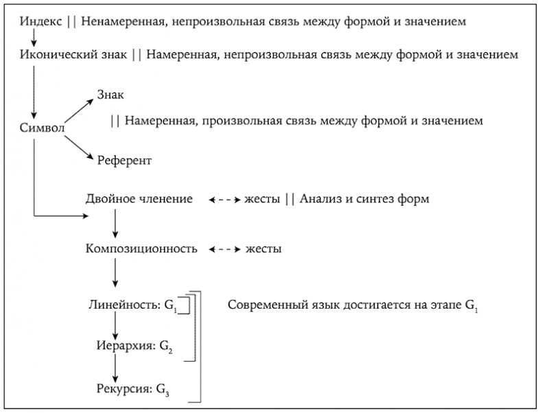 История величайшего изобретения. Как начинался язык