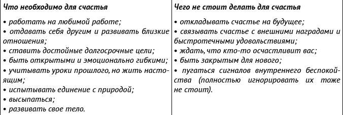 Внутриличностный интеллект. Знаю, понимаю, управляю собой