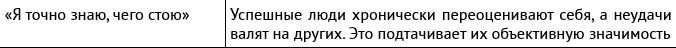 Внутриличностный интеллект. Знаю, понимаю, управляю собой