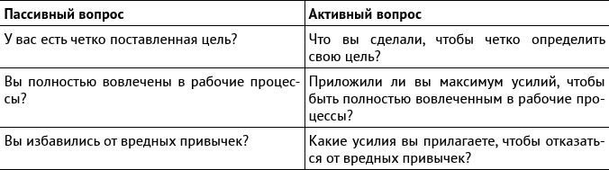 Внутриличностный интеллект. Знаю, понимаю, управляю собой