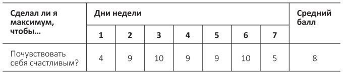 Внутриличностный интеллект. Знаю, понимаю, управляю собой