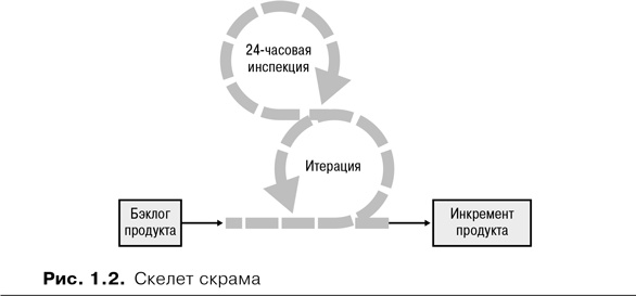 Скрам