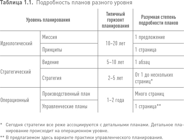 Практики регулярного менеджмента